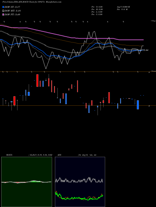 Munafa BLFL (539274) stock tips, volume analysis, indicator analysis [intraday, positional] for today and tomorrow
