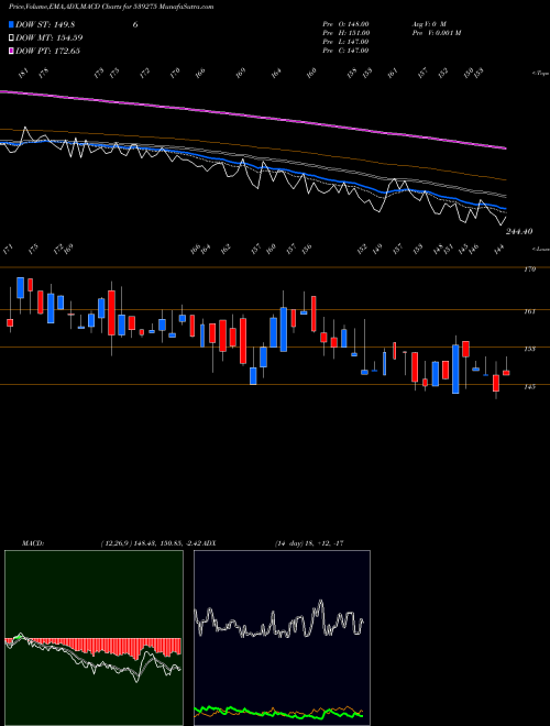 Munafa MSL (539275) stock tips, volume analysis, indicator analysis [intraday, positional] for today and tomorrow