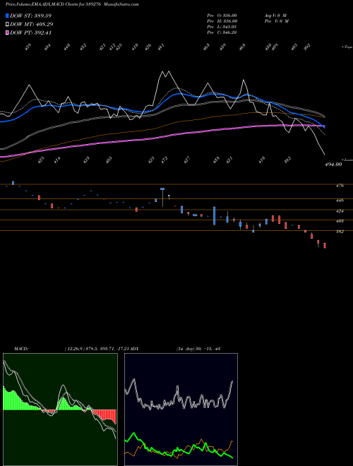 Munafa KAYA (539276) stock tips, volume analysis, indicator analysis [intraday, positional] for today and tomorrow