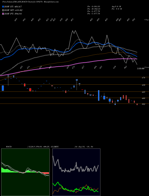 MACD charts various settings share 539276 KAYA BSE Stock exchange 