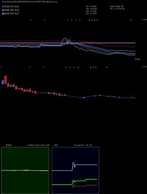 Munafa ALSTONE (539277) stock tips, volume analysis, indicator analysis [intraday, positional] for today and tomorrow