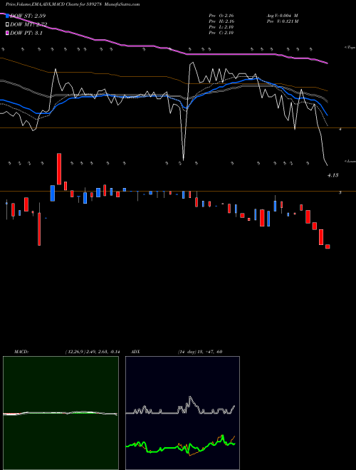 Munafa SYMBIOX (539278) stock tips, volume analysis, indicator analysis [intraday, positional] for today and tomorrow
