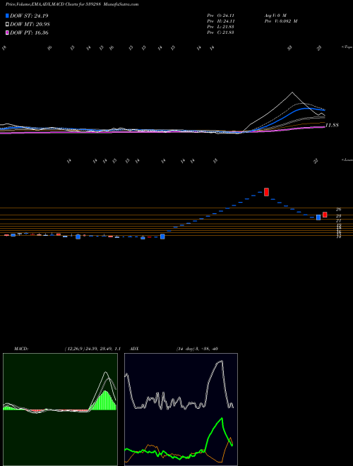 Munafa AVI (539288) stock tips, volume analysis, indicator analysis [intraday, positional] for today and tomorrow