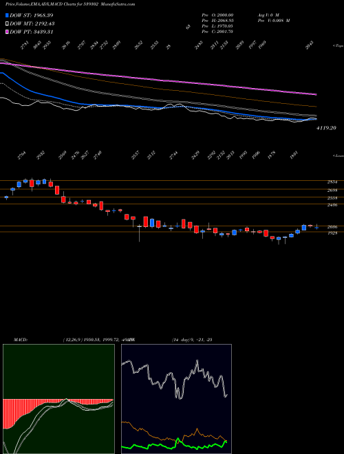 Munafa POWERMECH (539302) stock tips, volume analysis, indicator analysis [intraday, positional] for today and tomorrow