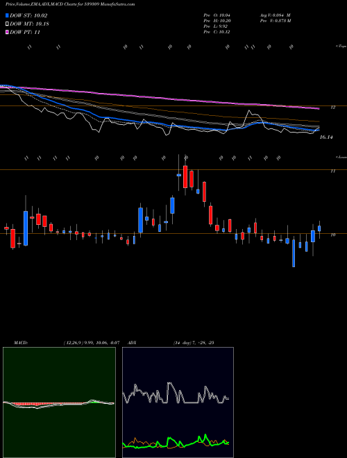 Munafa RAMASTEEL (539309) stock tips, volume analysis, indicator analysis [intraday, positional] for today and tomorrow