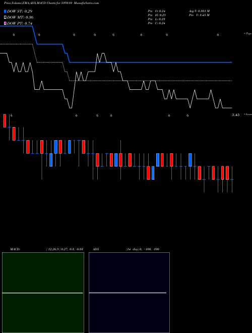 Munafa THINKINK (539310) stock tips, volume analysis, indicator analysis [intraday, positional] for today and tomorrow