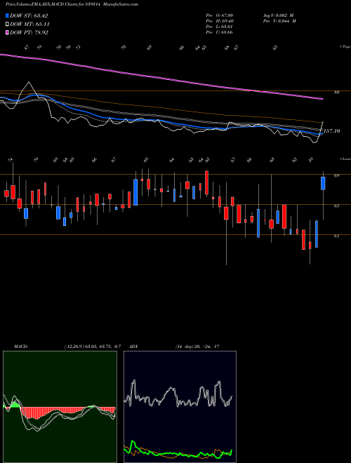 Munafa UNIAUTO (539314) stock tips, volume analysis, indicator analysis [intraday, positional] for today and tomorrow