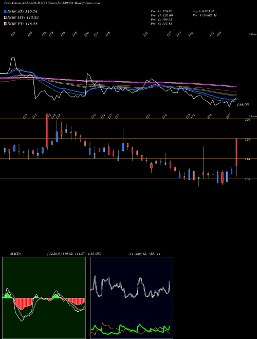Munafa VETO (539331) stock tips, volume analysis, indicator analysis [intraday, positional] for today and tomorrow