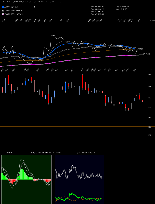 Munafa SHREEPUSHK (539334) stock tips, volume analysis, indicator analysis [intraday, positional] for today and tomorrow