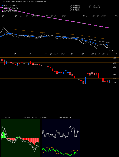 Munafa WAAREE (539337) stock tips, volume analysis, indicator analysis [intraday, positional] for today and tomorrow