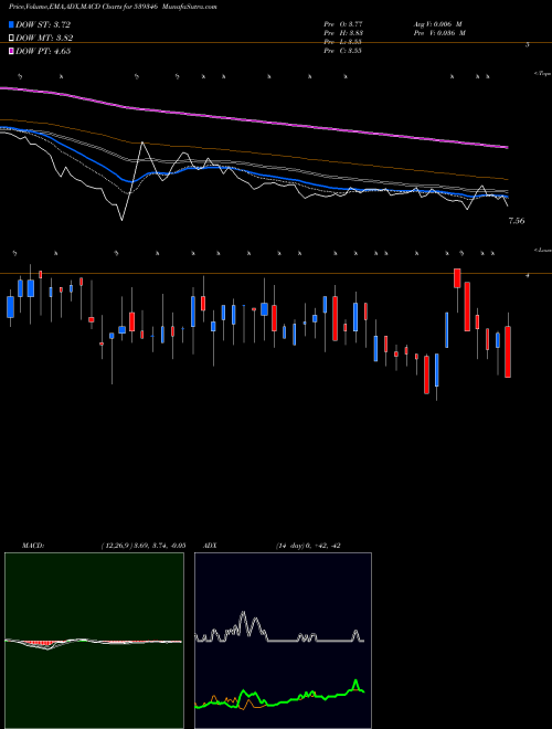 Munafa SADBHIN (539346) stock tips, volume analysis, indicator analysis [intraday, positional] for today and tomorrow