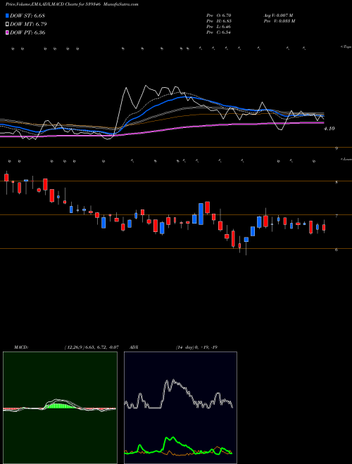 Munafa SADBHIN (539346) stock tips, volume analysis, indicator analysis [intraday, positional] for today and tomorrow