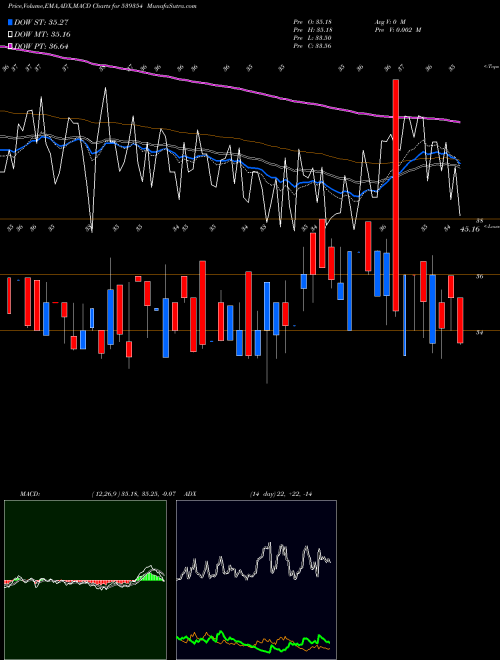 Munafa POLYSPIN (539354) stock tips, volume analysis, indicator analysis [intraday, positional] for today and tomorrow