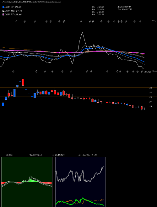 Munafa PRITIKAUTO (539359) stock tips, volume analysis, indicator analysis [intraday, positional] for today and tomorrow