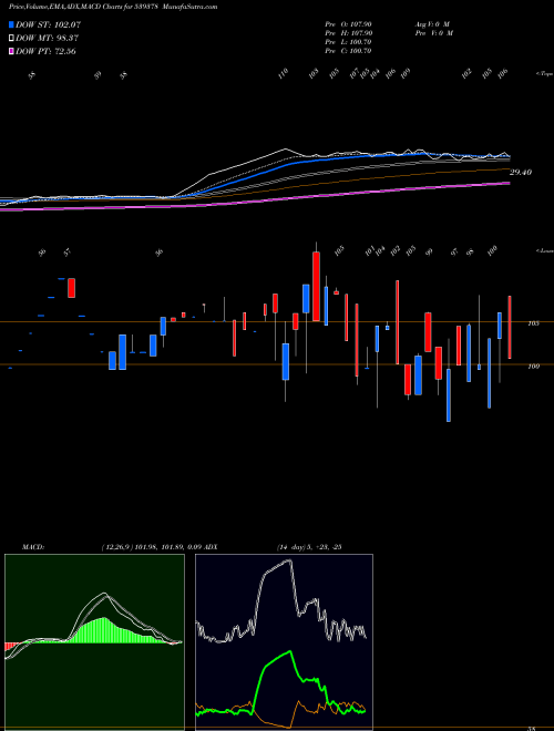 Munafa SML (539378) stock tips, volume analysis, indicator analysis [intraday, positional] for today and tomorrow
