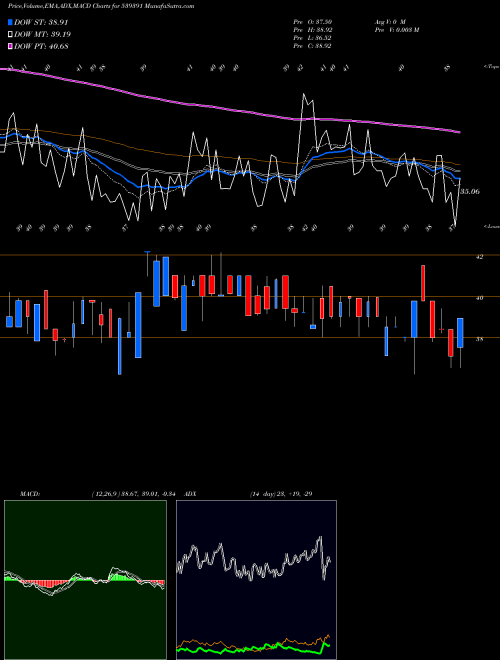 Munafa ACME (539391) stock tips, volume analysis, indicator analysis [intraday, positional] for today and tomorrow