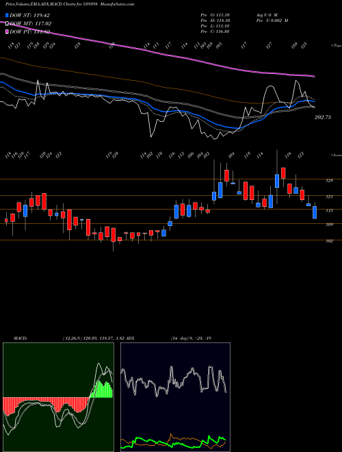 Munafa VISHALBL (539398) stock tips, volume analysis, indicator analysis [intraday, positional] for today and tomorrow