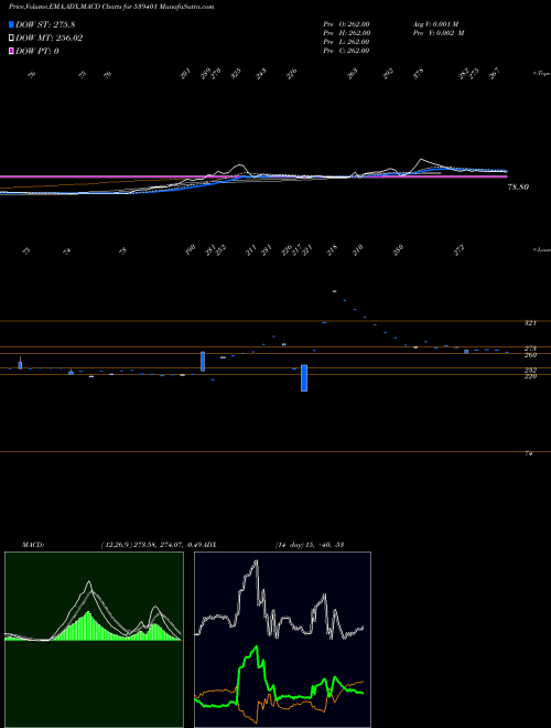 Munafa PJL (539401) stock tips, volume analysis, indicator analysis [intraday, positional] for today and tomorrow