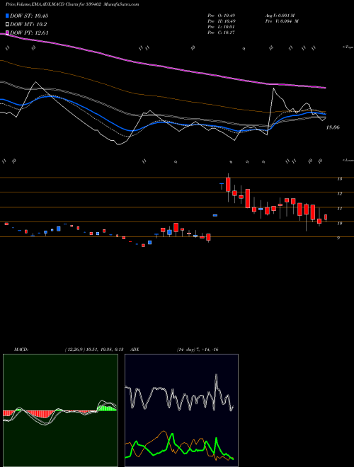 Munafa VAL (539402) stock tips, volume analysis, indicator analysis [intraday, positional] for today and tomorrow