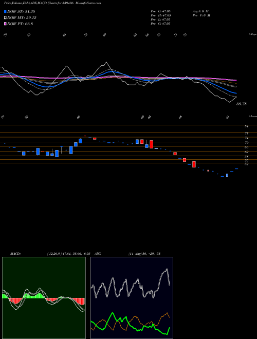 Munafa SWAGTAM (539406) stock tips, volume analysis, indicator analysis [intraday, positional] for today and tomorrow