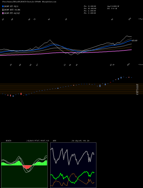 Munafa SWAGTAM (539406) stock tips, volume analysis, indicator analysis [intraday, positional] for today and tomorrow