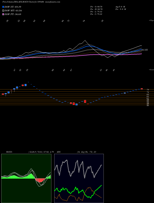 MACD charts various settings share 539406 SWAGTAM BSE Stock exchange 
