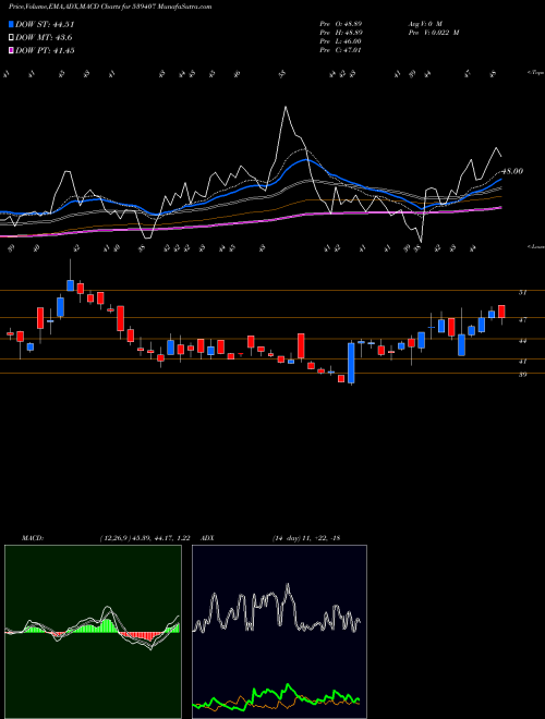 Munafa GENCON (539407) stock tips, volume analysis, indicator analysis [intraday, positional] for today and tomorrow
