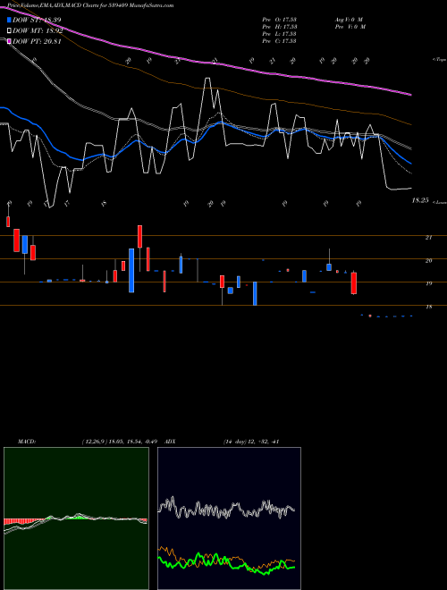 Munafa NEERAJ (539409) stock tips, volume analysis, indicator analysis [intraday, positional] for today and tomorrow
