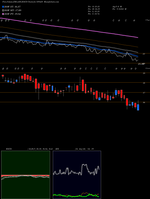 Munafa TEJNAKSH (539428) stock tips, volume analysis, indicator analysis [intraday, positional] for today and tomorrow