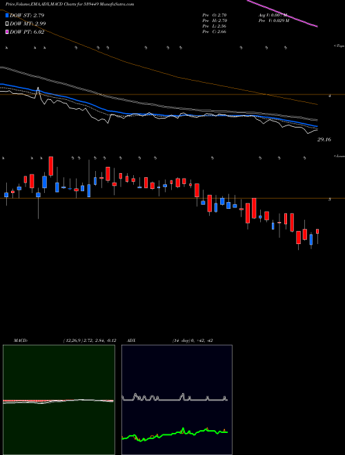 Munafa IGCIL (539449) stock tips, volume analysis, indicator analysis [intraday, positional] for today and tomorrow