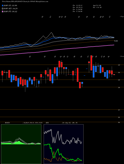 Munafa ARYAVAN (539455) stock tips, volume analysis, indicator analysis [intraday, positional] for today and tomorrow