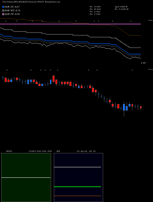 Munafa SHREEGANES (539470) stock tips, volume analysis, indicator analysis [intraday, positional] for today and tomorrow