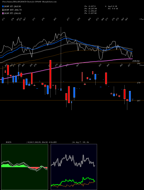 Munafa LICNETFN50 (539480) stock tips, volume analysis, indicator analysis [intraday, positional] for today and tomorrow