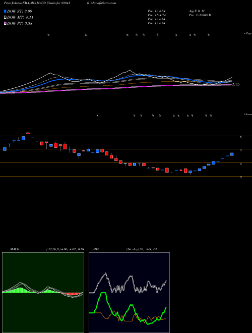 Munafa GEETANJ (539486) stock tips, volume analysis, indicator analysis [intraday, positional] for today and tomorrow