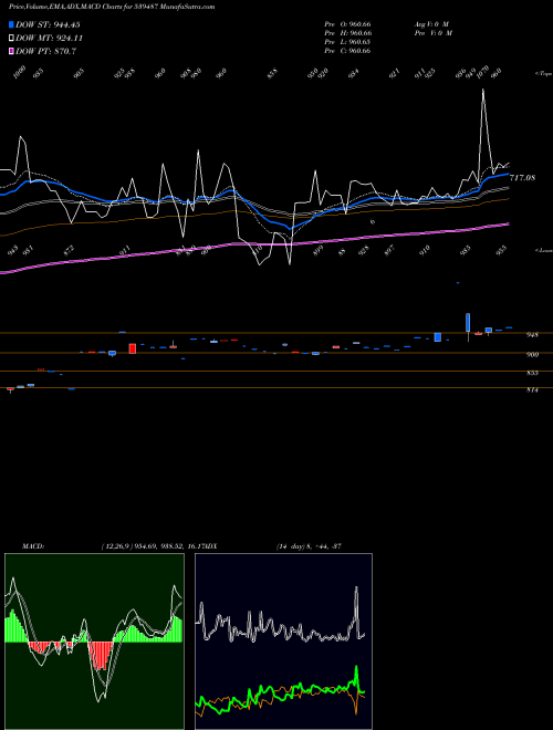 Munafa LICNETFSEN (539487) stock tips, volume analysis, indicator analysis [intraday, positional] for today and tomorrow