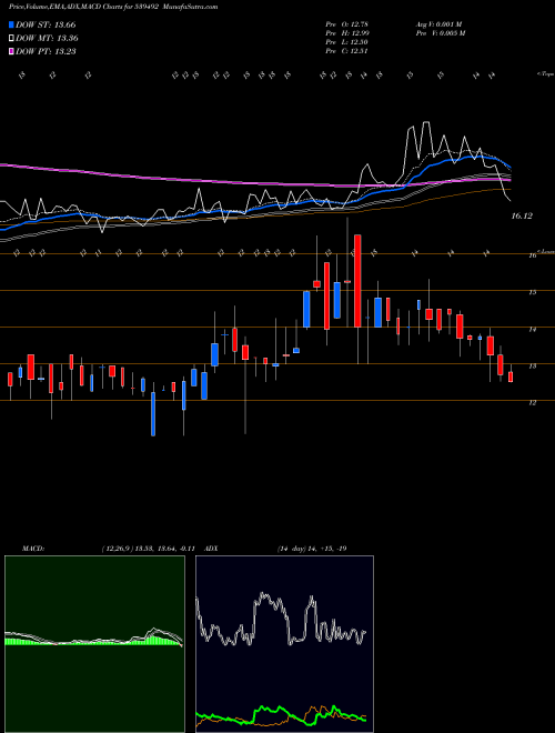 Munafa GARBIFIN (539492) stock tips, volume analysis, indicator analysis [intraday, positional] for today and tomorrow