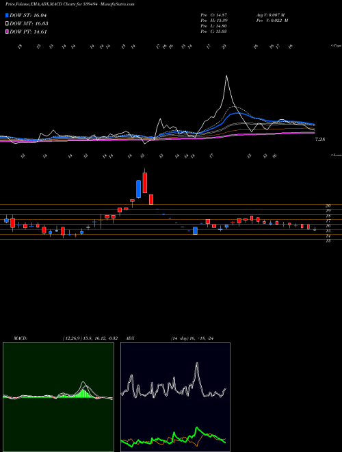 Munafa SMARTFIN (539494) stock tips, volume analysis, indicator analysis [intraday, positional] for today and tomorrow