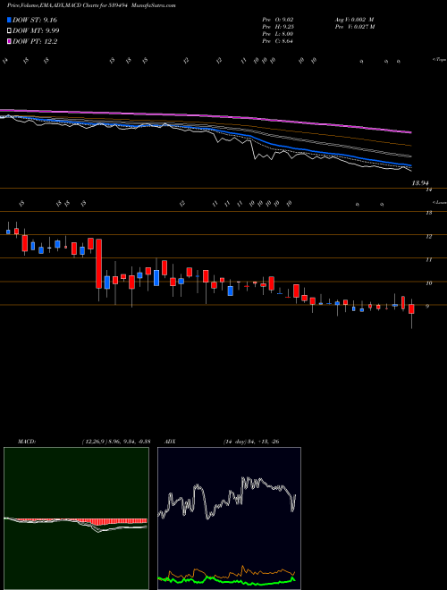 MACD charts various settings share 539494 SMARTFIN BSE Stock exchange 