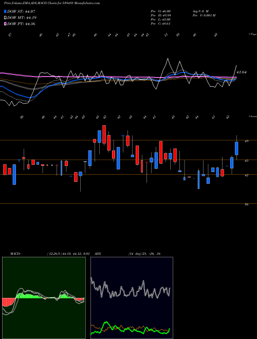Munafa RAJKOTINV (539495) stock tips, volume analysis, indicator analysis [intraday, positional] for today and tomorrow