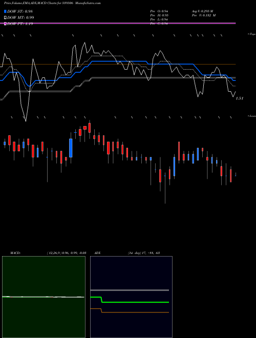 Munafa ADCON (539506) stock tips, volume analysis, indicator analysis [intraday, positional] for today and tomorrow