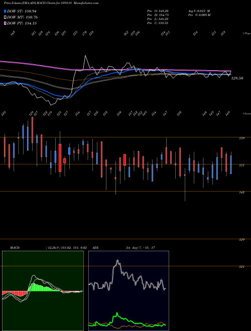 Munafa UDAYJEW (539518) stock tips, volume analysis, indicator analysis [intraday, positional] for today and tomorrow