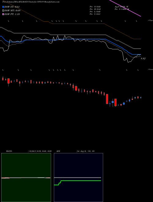 Munafa MAYUKH (539519) stock tips, volume analysis, indicator analysis [intraday, positional] for today and tomorrow