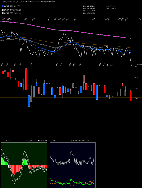 Munafa CREATIVE (539527) stock tips, volume analysis, indicator analysis [intraday, positional] for today and tomorrow