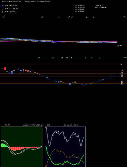 Munafa AAYUSH (539528) stock tips, volume analysis, indicator analysis [intraday, positional] for today and tomorrow