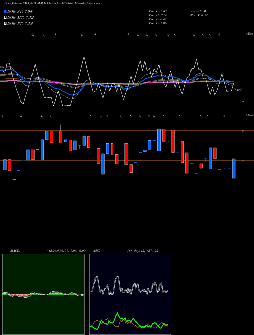 Munafa ABHIINFRA (539544) stock tips, volume analysis, indicator analysis [intraday, positional] for today and tomorrow