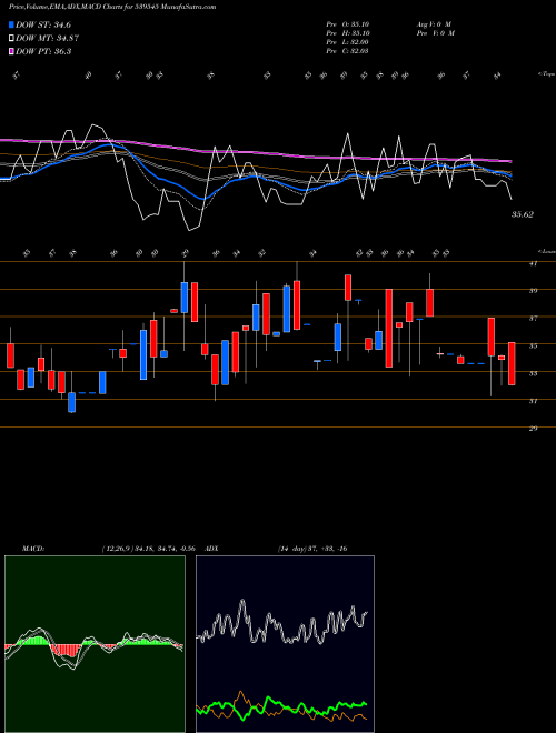 Munafa APOORVA (539545) stock tips, volume analysis, indicator analysis [intraday, positional] for today and tomorrow