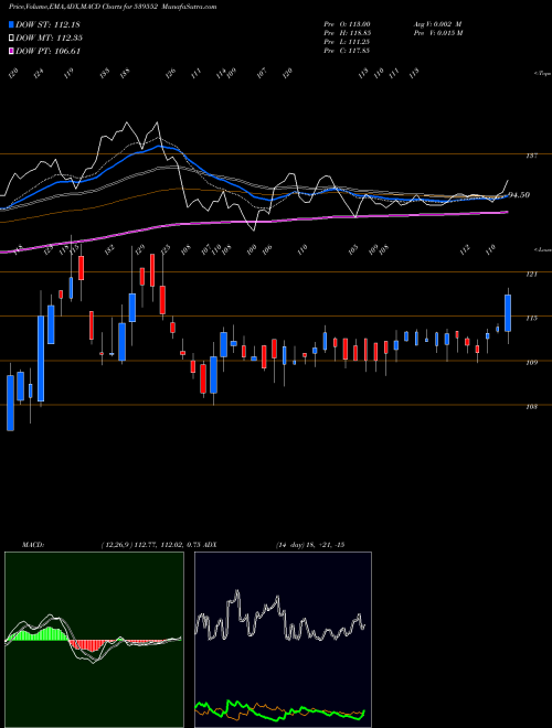 Munafa FMEC (539552) stock tips, volume analysis, indicator analysis [intraday, positional] for today and tomorrow