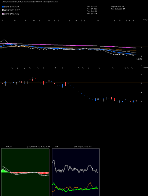 Munafa ACEWIN (539570) stock tips, volume analysis, indicator analysis [intraday, positional] for today and tomorrow