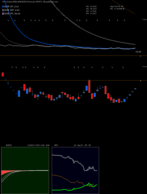 Munafa SCL (539574) stock tips, volume analysis, indicator analysis [intraday, positional] for today and tomorrow