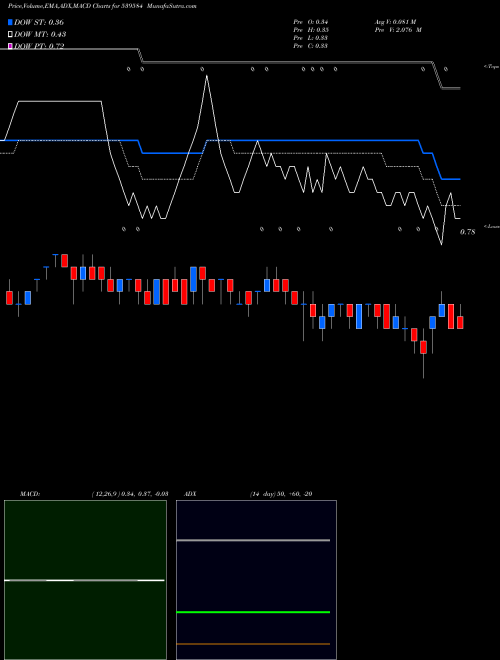 Munafa SIPTL (539584) stock tips, volume analysis, indicator analysis [intraday, positional] for today and tomorrow